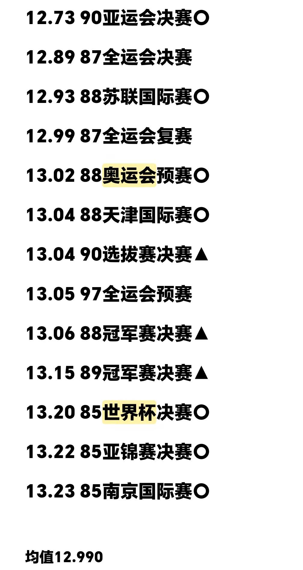 选手女子100米栏 成绩一览吴艳妮 林雨薇 和她差0.01