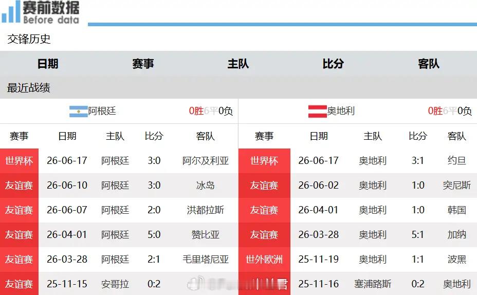 传控破高压，梅西盘带直塞掌握取胜钥匙北京时间6月23日1点，2026...