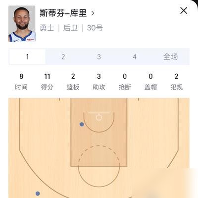 首节就扔进4个三分，库里这哪是36岁，是26岁吧。东子没上，他一个人把场子点着了。最近两场季前赛，三分球合计17中11，命中率64.7%，罚球一个没丢。别人季前赛找状态，他上来就收比赛。更狠的是，他刚主动少拿2000万续约，就为留在勇士。老婆点头，全家一个想法：不搬家。科尔说，库里亲口讲，他清楚自己