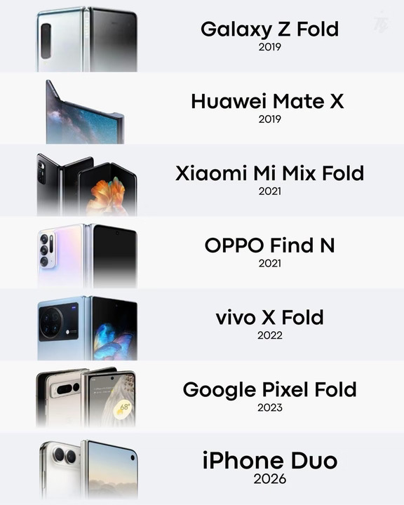 折叠屏手机极简时间发展表‼️