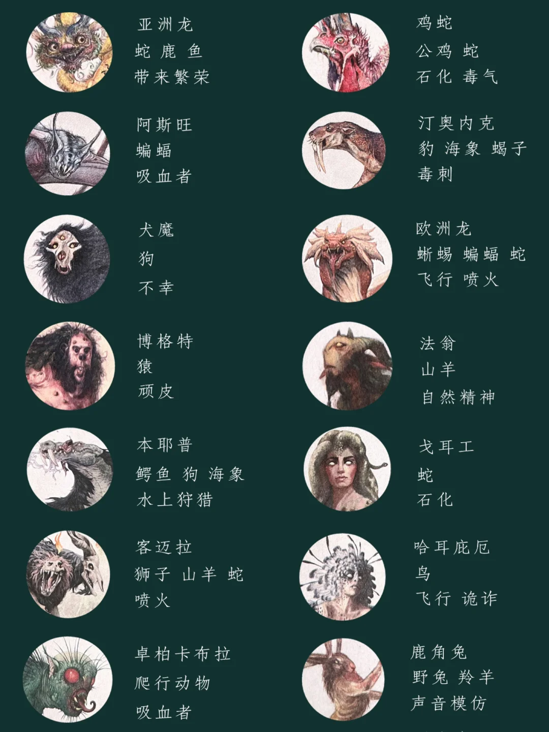 十分钟带你了解世界怪物图鉴！