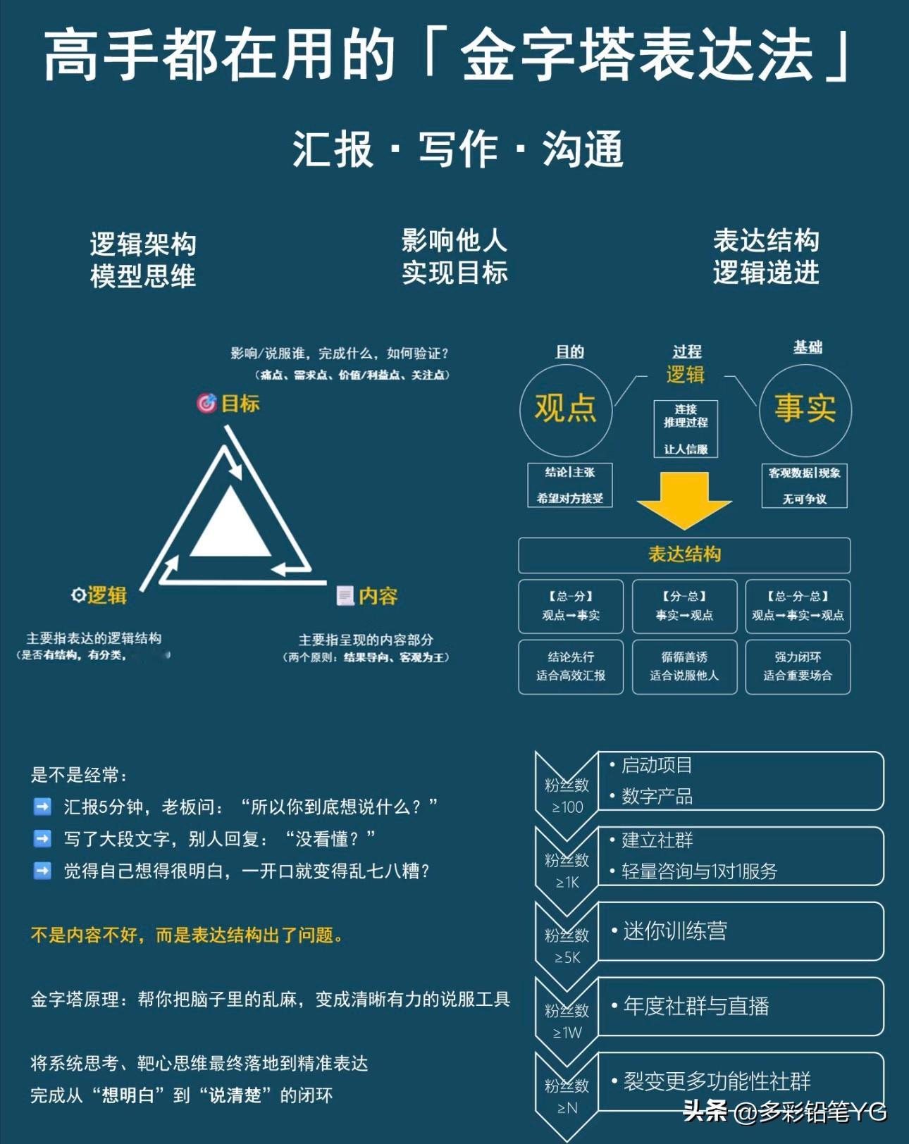 90%的无效沟通，都毁于同一个隐形杀手。 不是内容不行，也不是表达者不...