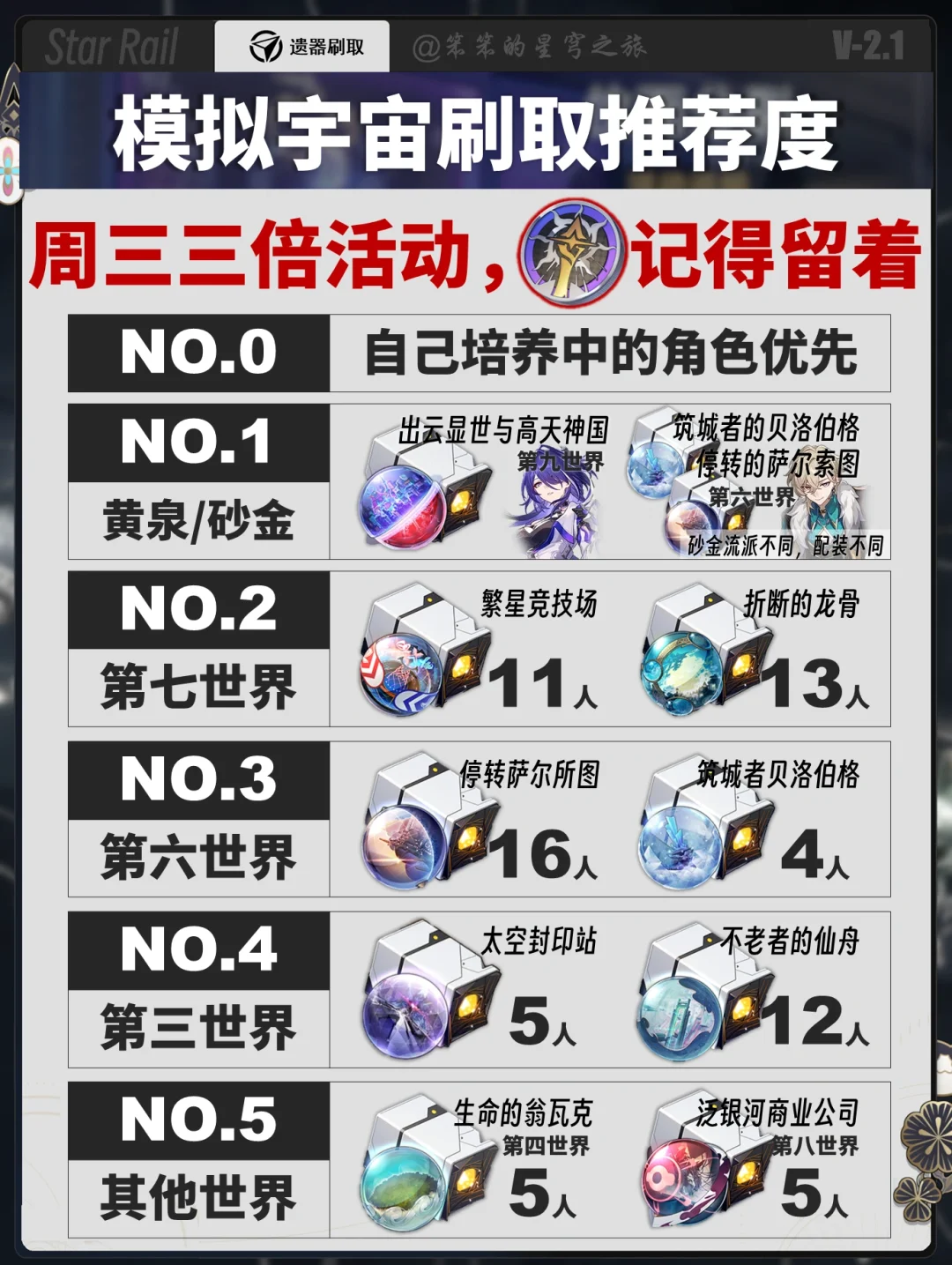 周年庆内圈遗器三倍活动，推荐把币留着