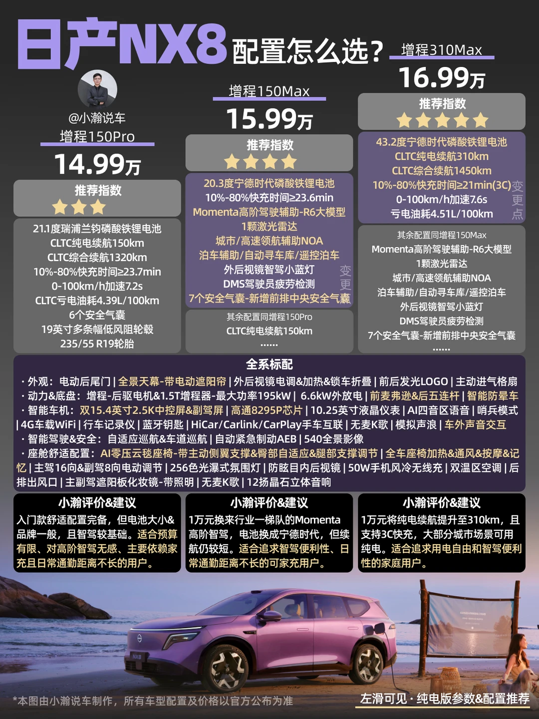 新车解读：合资大五座东风日产NX8怎么选