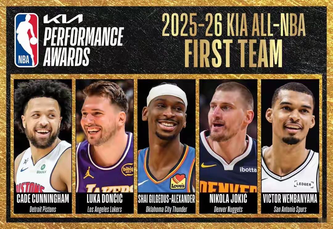 NBA官方公布了2025-26赛季最佳阵容，其中一阵如下：亚历山大（雷...