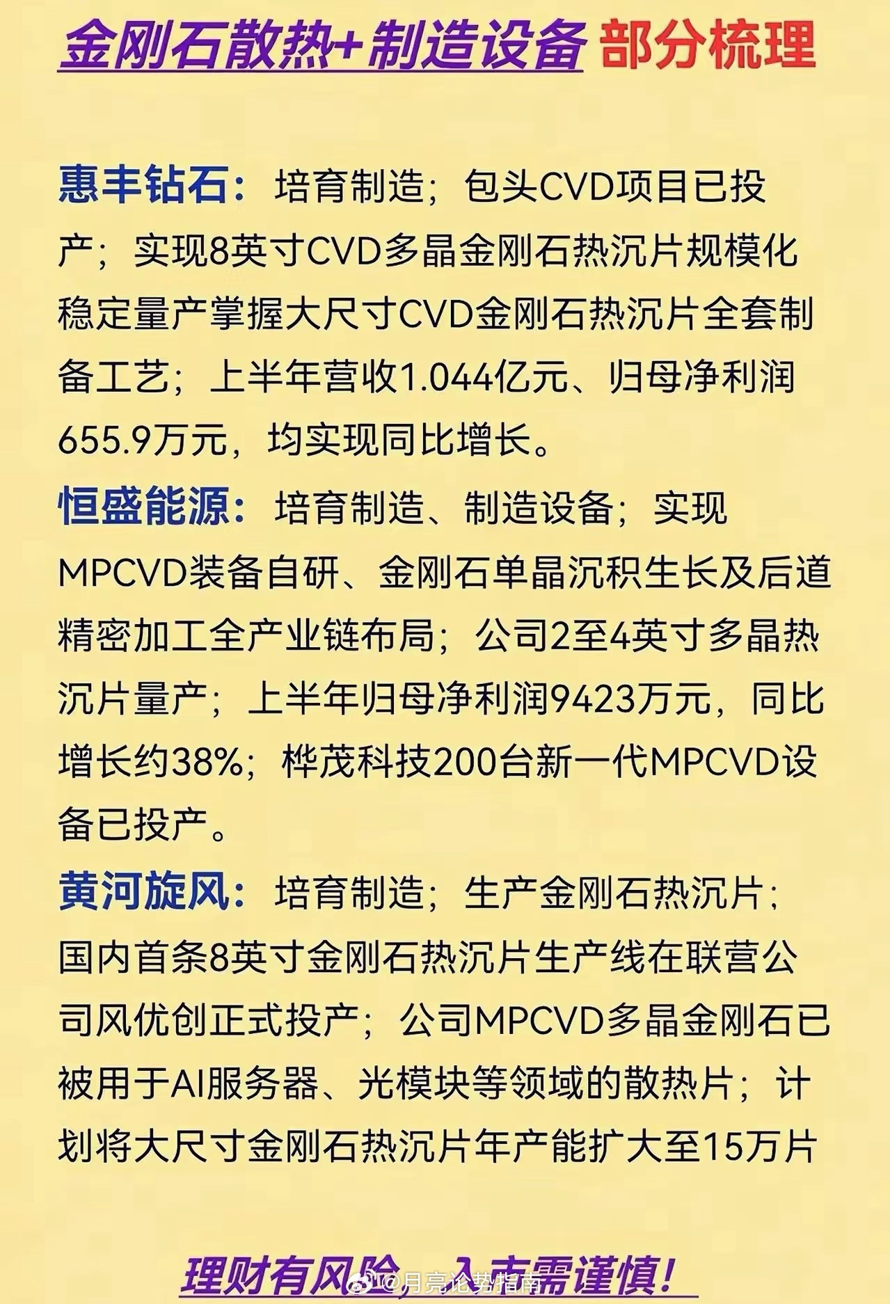 AI服务器散热新方向：金刚石散热+设备产业链全梳理
​AI高算力芯片持续升级，芯片发热难题越来越突出，普通散热材料渐渐跟不上需求。金刚石凭借超高导热性能，成为AI服务器、光模块散热的优质材料，金刚石热沉片这条赛道也迎来产业机遇。下面整理金刚石散热及上游制造设备相关企业。
​惠丰钻石：专注 ​
