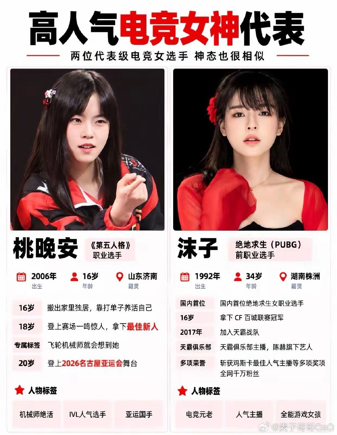 电竞界的两位高人气女神！#亚运会# #亚运会电竞中国队唯一女运动员# ​