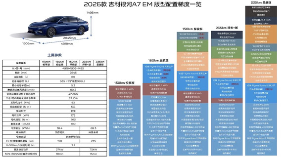 一图看26款吉利银河A7EM配置