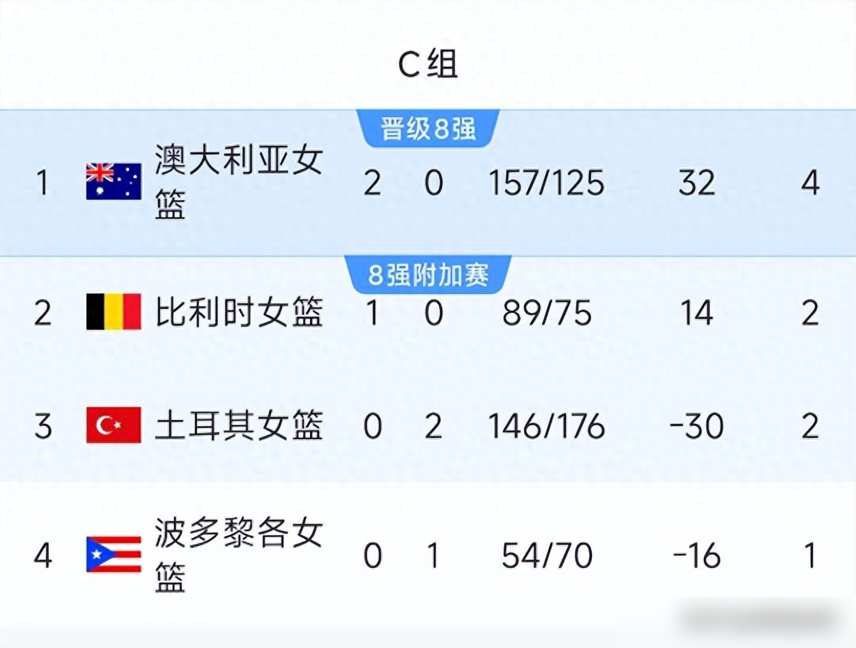 中国女篮险胜捷克29次失误暴露致命短板，宫鲁鸣的青春风暴遭质疑