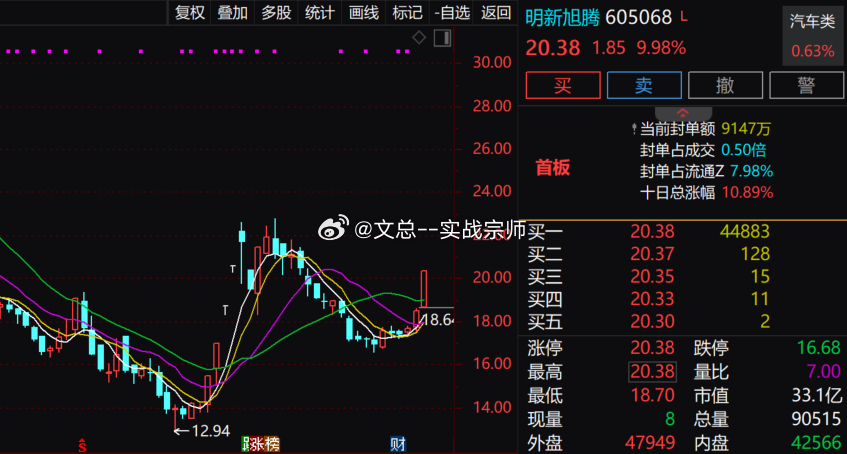 【人形机器人概念局部回暖 明新旭腾涨停】人形机器人概念局部回暖，$明新旭腾 sh605068$ 涨停，$骏成科技 sz301106$ 涨超10%，$宇树科技 sh688836$ 、兆丰股份、上海沿浦、美力科技、巨轮智能等跟涨。消息面上，高盛在最新发布的全球物理AI报告中大幅上调人形机器人市场预测，预计全球出货量将从2026年的7.5万台增至2030年的约89万台，并在2035年达到约650万台，对应市场规模约1383亿美元。财经 股票A股