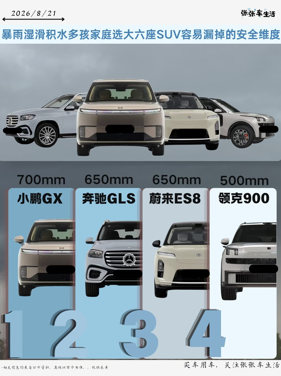 暴雨湿滑积水⚠多孩家庭选大六座SUV