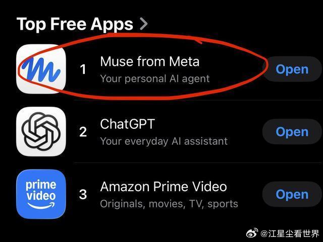 #Meta个人AI应用Muse爆火#Meta的Muse上线10天就登顶美区App Store，下载量破250万，直接把ChatGPT挤下榜首。

它和普通聊天AI最大的区别就是：告诉它目标，它自己拆解任务、打开网页、填表下单，关掉App它还在云端继续干活。

它背后是一台独立的Muse Secure VM虚拟机，有自己的浏览器，能跨应用记忆— ​