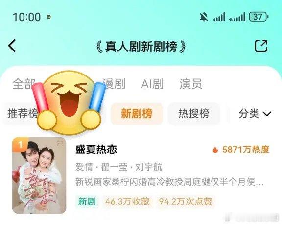 #演员_翟一莹[超话]##向全世界安利翟一莹##盛夏热恋# 新剧榜第一！#冒个泡# 5871！ ​