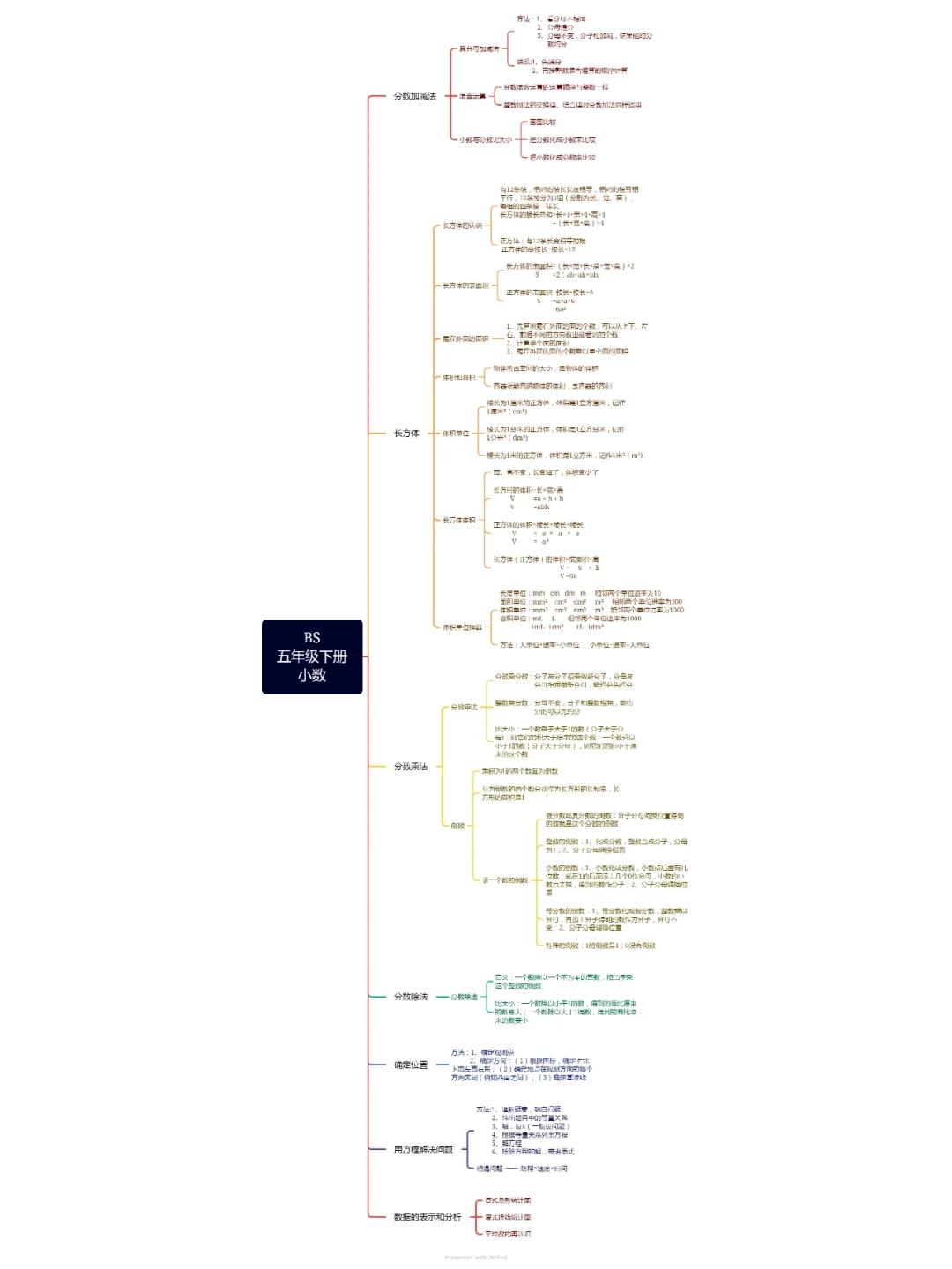 五年级下册思维导图北师大版