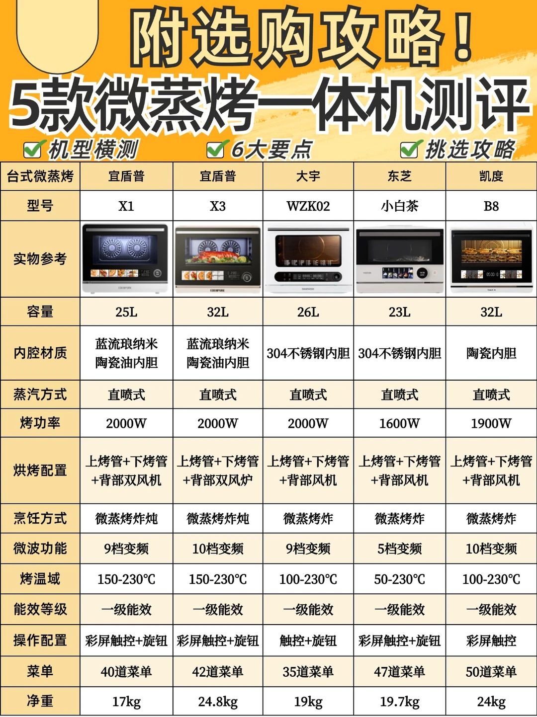 5⃣款微蒸烤一体机深度测评🔥先看后选不踩坑