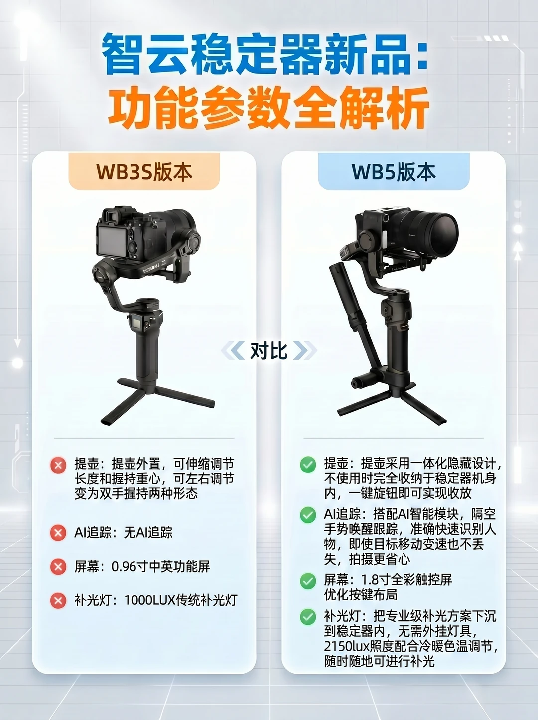 智云WB5新品爆料｜看完这张对比表🔥