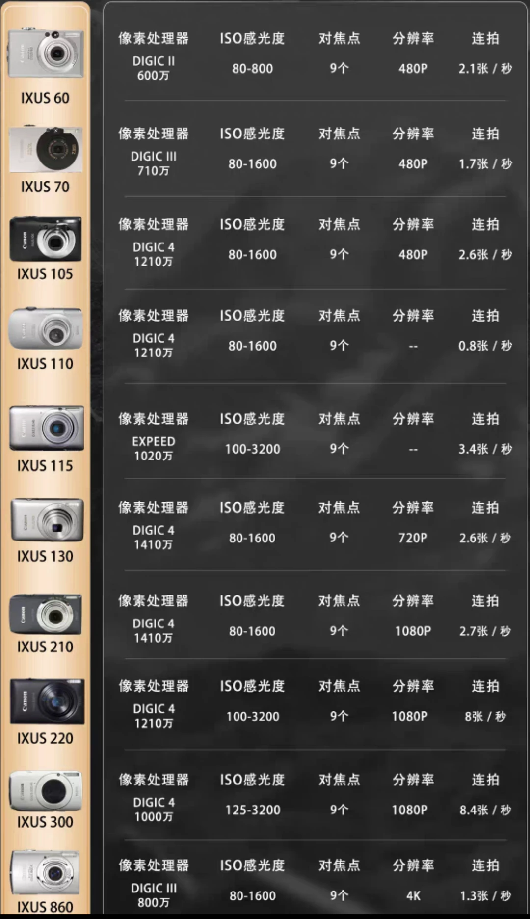 ⭐️🍎热门ccd相机性能参数详解！