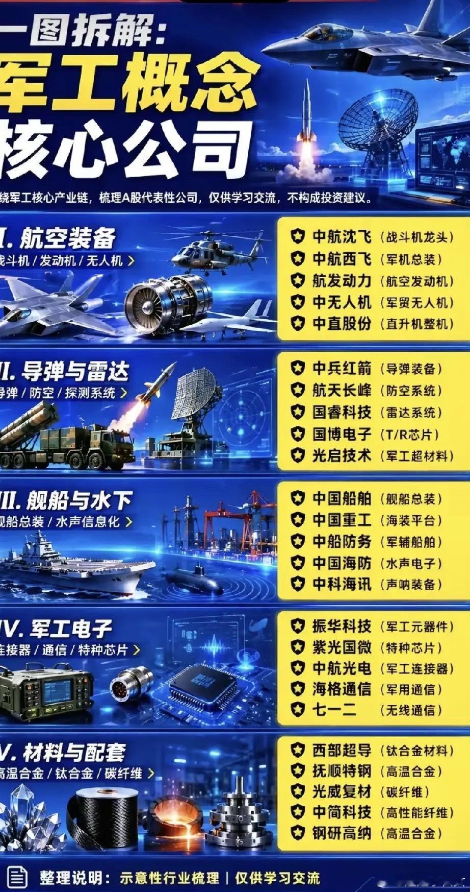 国产军工“硬核突围”：十五五开局，谁在吃下万亿订单红利？当T1000碳...