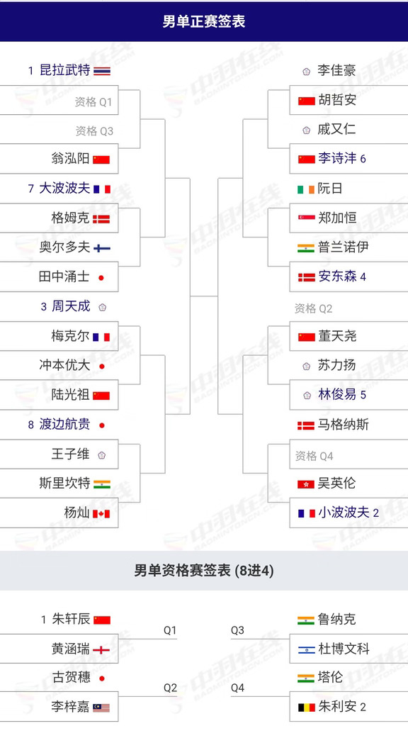 2026年北极羽毛球公开赛