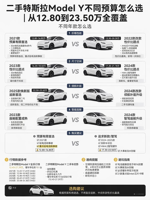 特斯拉长续航和标准版怎么选