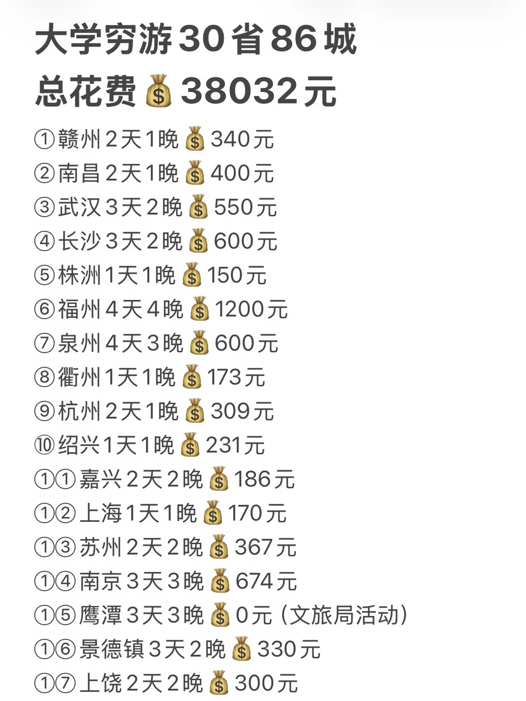 大学4年🌏1个人花3w环游中国