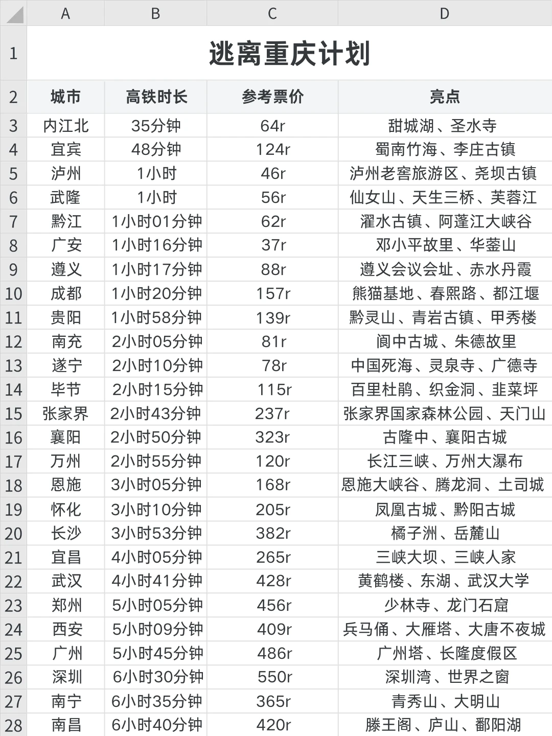 日常逃离重庆的计划✈️