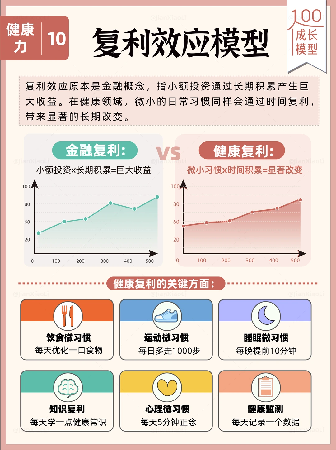 顶级的生活方式，是经营健康复利🎉