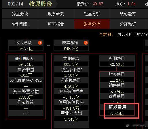 半年报显示：牧原股份研发7.085亿，宇树科技的研发费用1.359亿。

付鹏的观点一针见血，一个做机器人的公司研发费用，比一个养猪的研发费用还要低，只能说明这个行业处在初期，没有看到投入所带来的产出，不敢大额投入。 ​