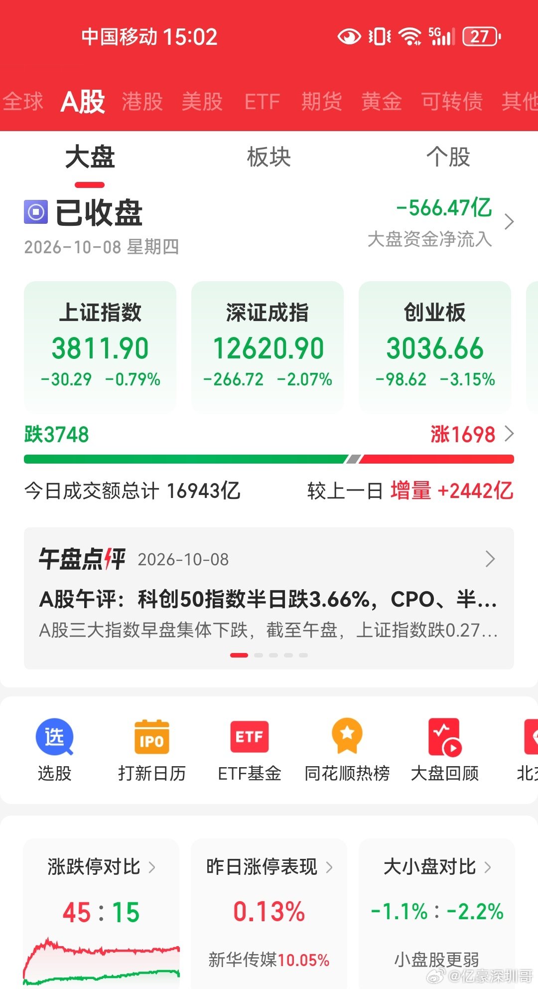 10月开门黑，明天全部还回来…[努力] ​