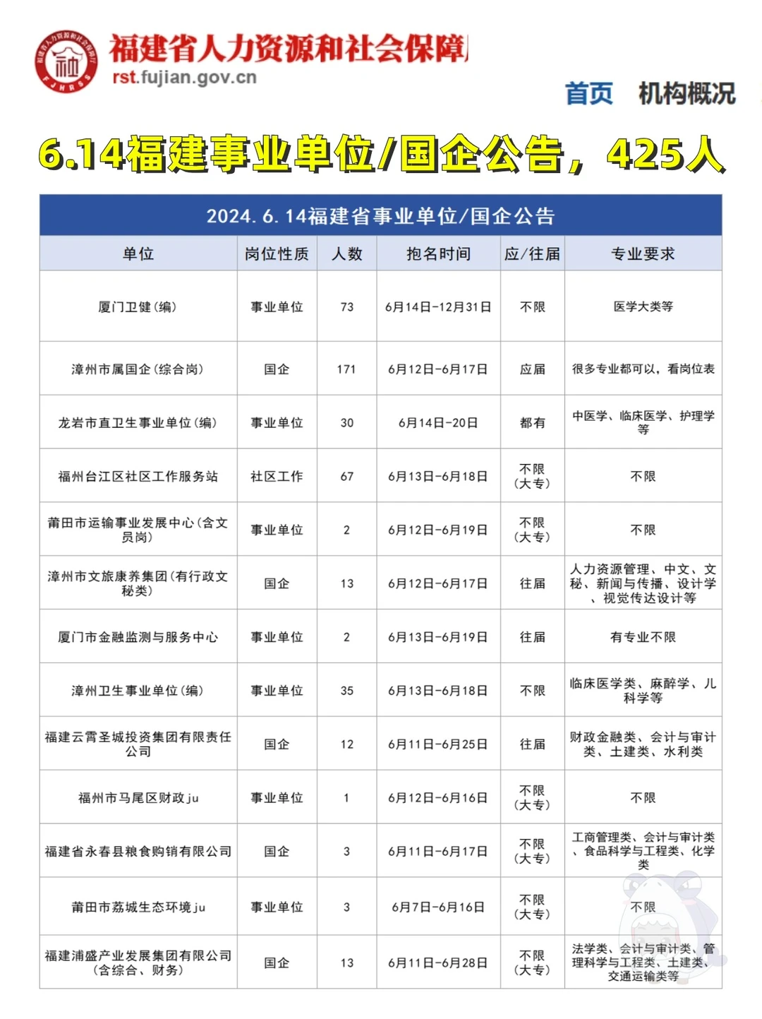 很多文员，6.14福建事业单位&国企公告