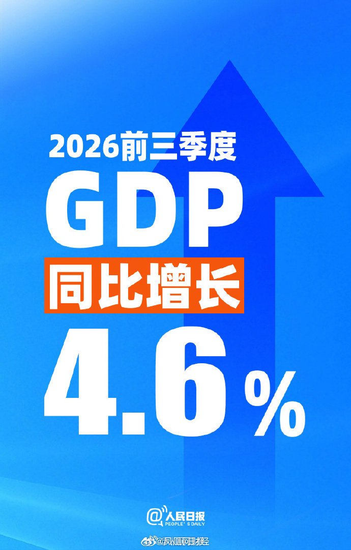 #2026前三季度GDP同比增长4.6%# 
GDP增长4.6%，稳重向好～ ​