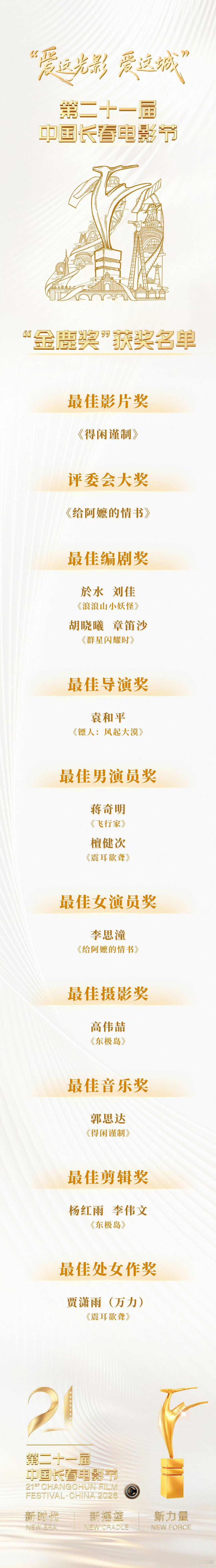 恭喜《群星闪耀时》最佳编剧奖。 ​