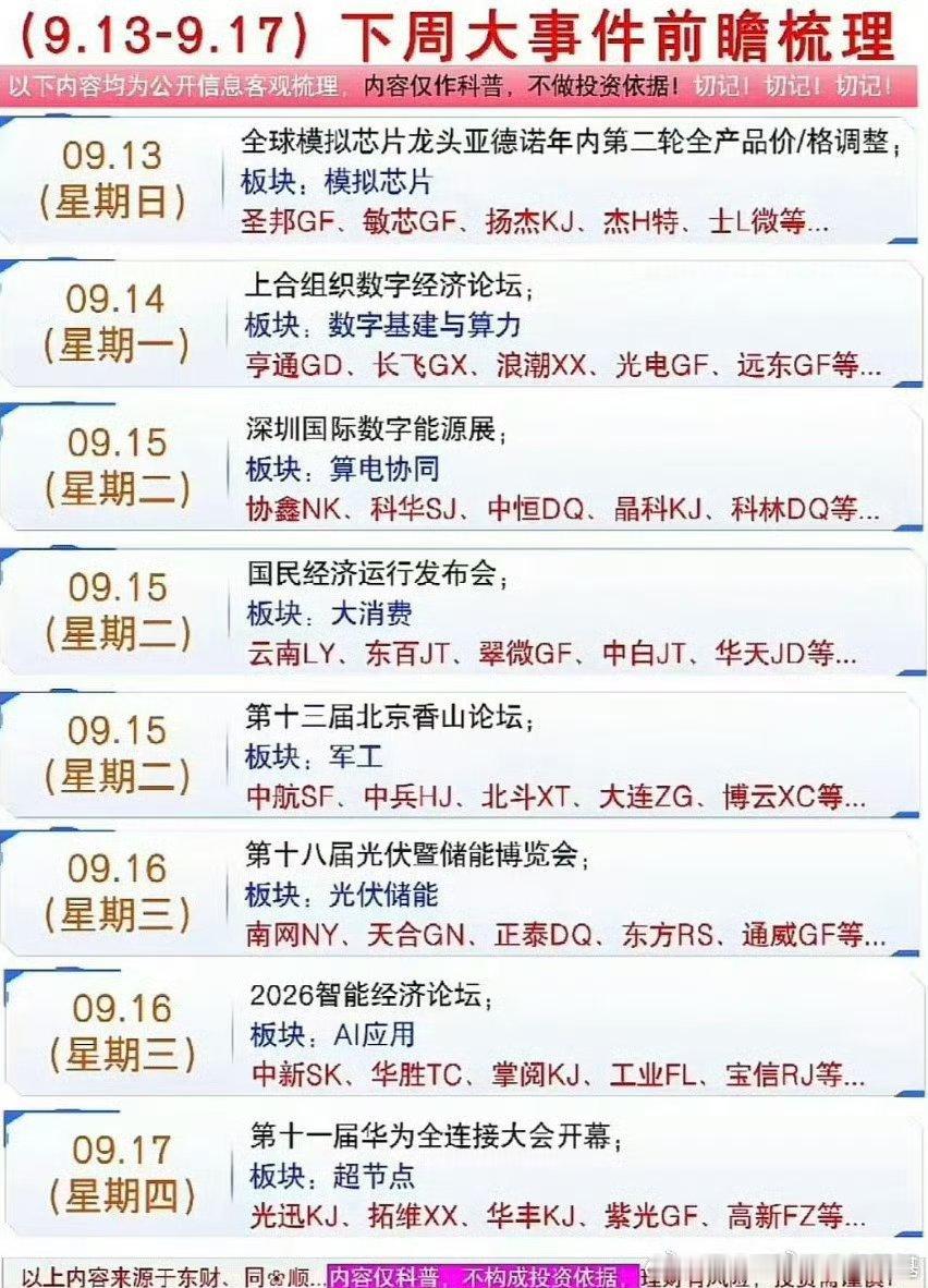 下周大事件前瞻，周末愉快[鲜花]#基金# ​