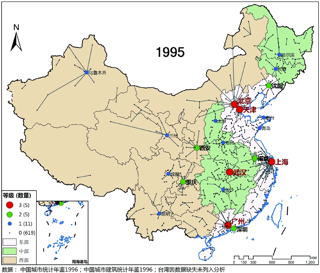 30年前的城市等级分析