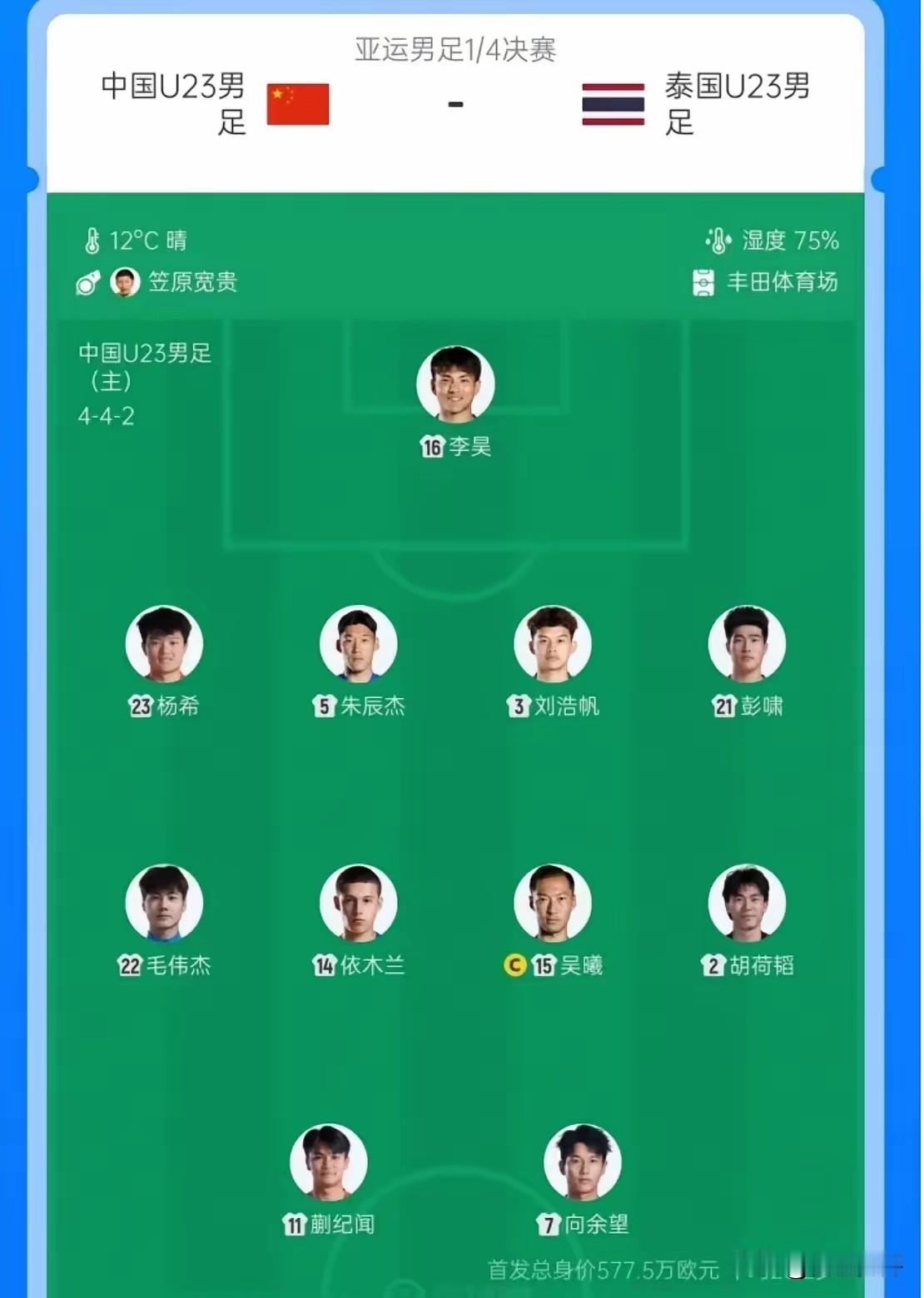 恭喜董路！恭喜中国足球小将！
董路的小将帮助中国队从2025U23亚洲杯拿到亚军，到2026亚运会U23国足3:0战胜泰国，晋级亚运男足四强！时隔28年再进亚运四强！

上半场彭啸造乌龙，下半场胡荷韬破门、张玉宁锁定比分，零封泰国！
董路深耕多年民间青训，中国足球小将持续为国字号输送人才，少年们用拼