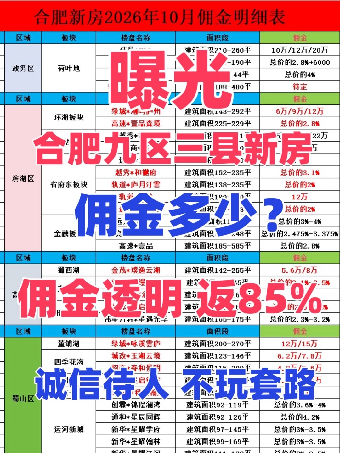 全网拥有粉丝30万+博主郑重承诺
合肥全域新房返佣85%，全程透明无套路，长期有