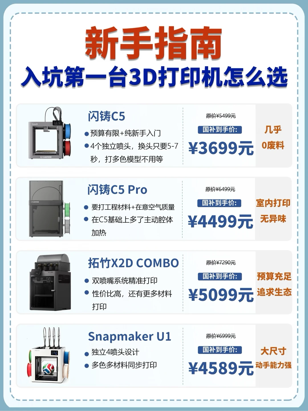 纠结一个月！单头还是多头｜最后我选了闪铸C5