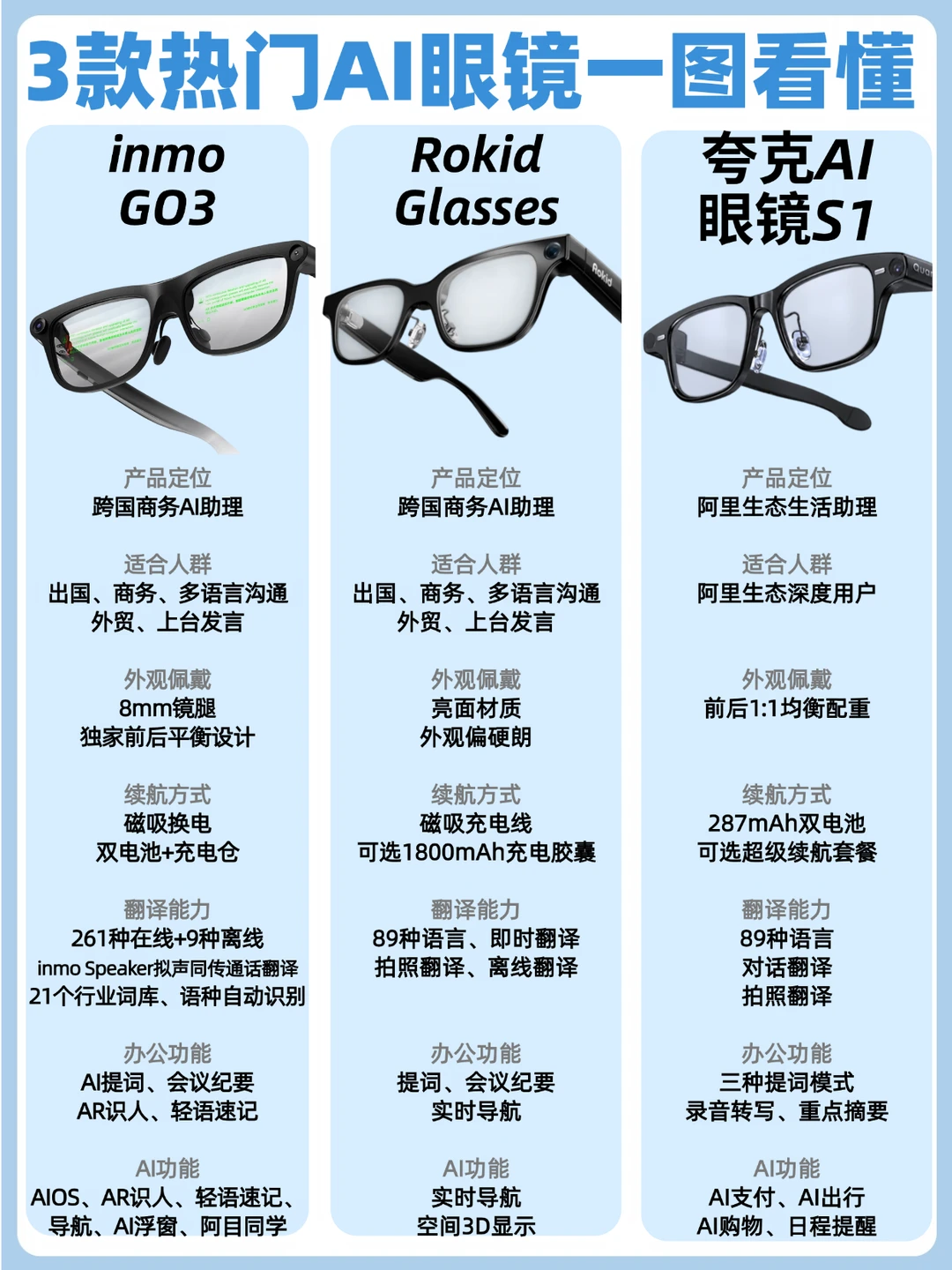 出国商务党看过来！3款热门AI眼镜怎么选？