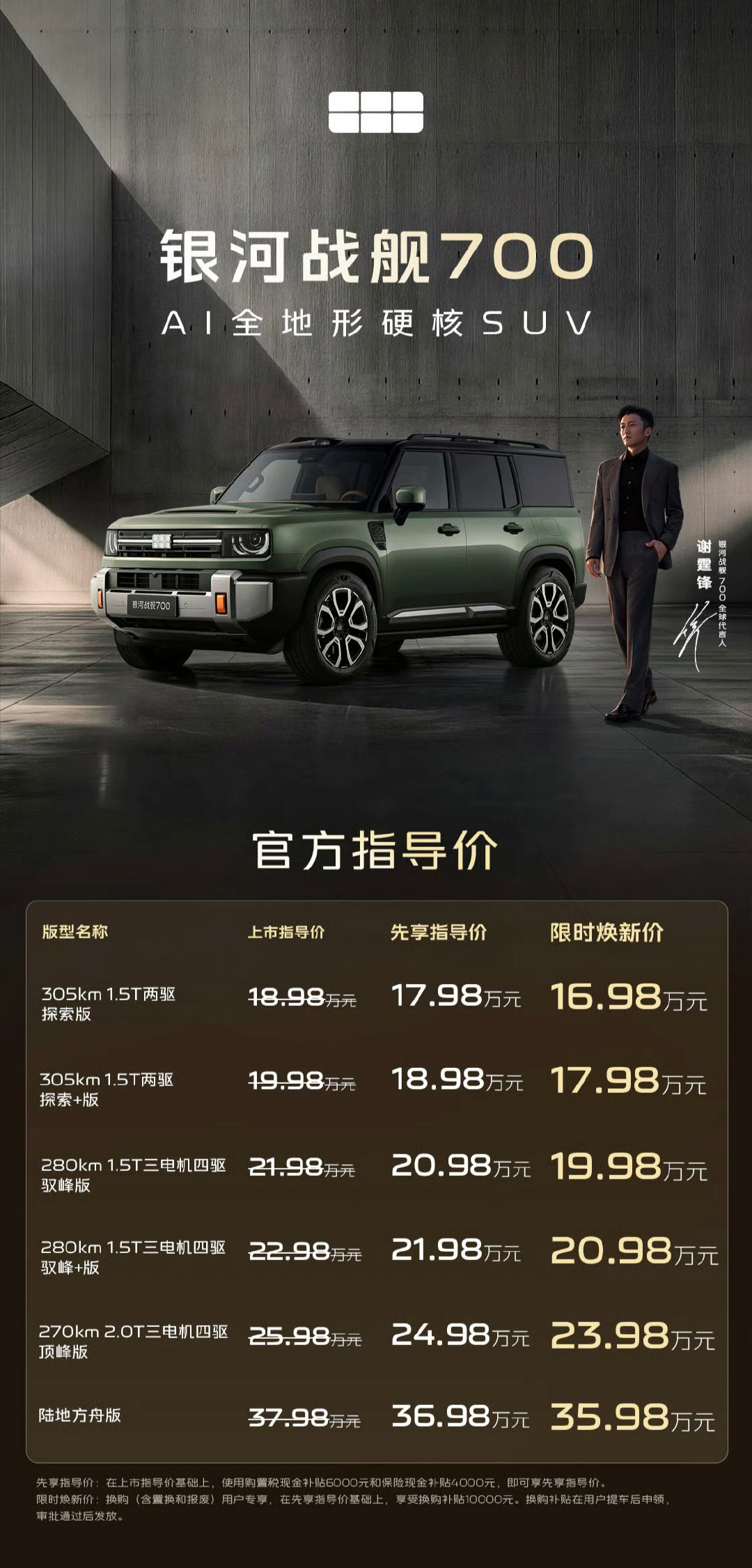 银河战舰700上市，限时焕新价16.98万元起，这个价格杀伤力太强了[流鼻血]

12分钟大定1万台，看看后续交付量，能不能撼动方程豹钛7的地位？ ​