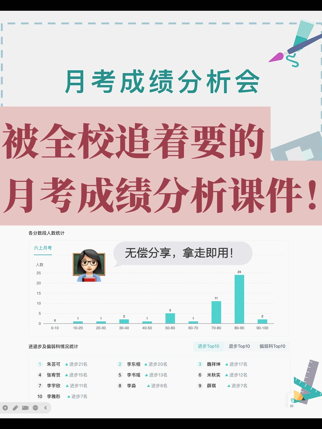 教学必备|被全校追着要的月考成绩分析课件