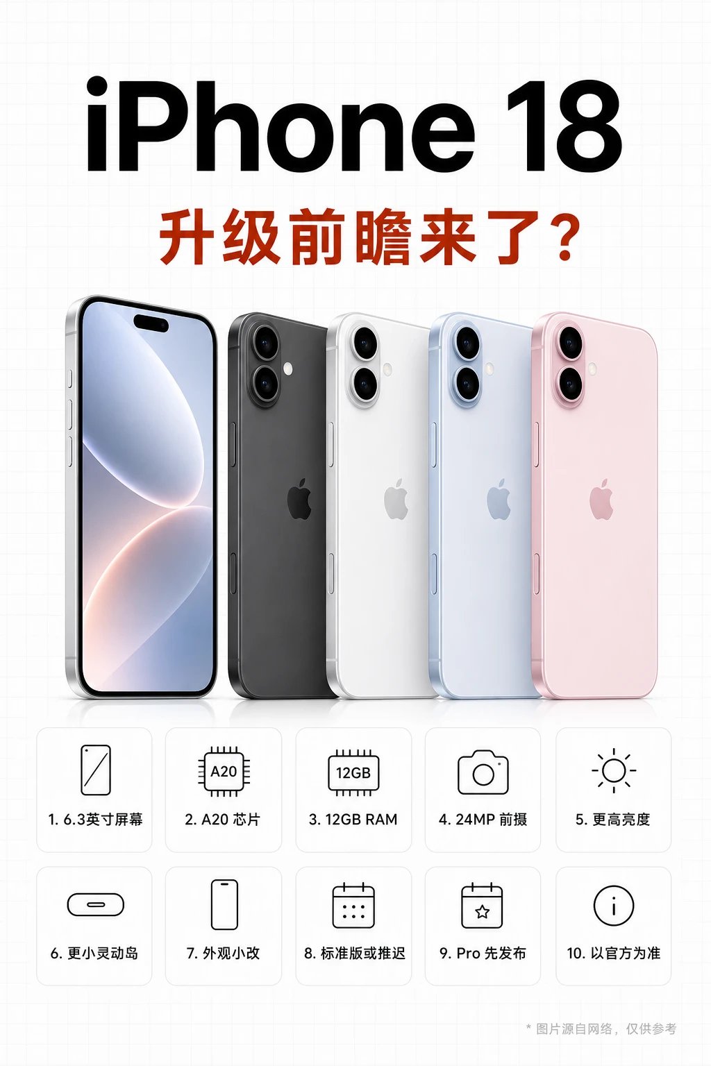 iPhone18升级前瞻来了？🚀