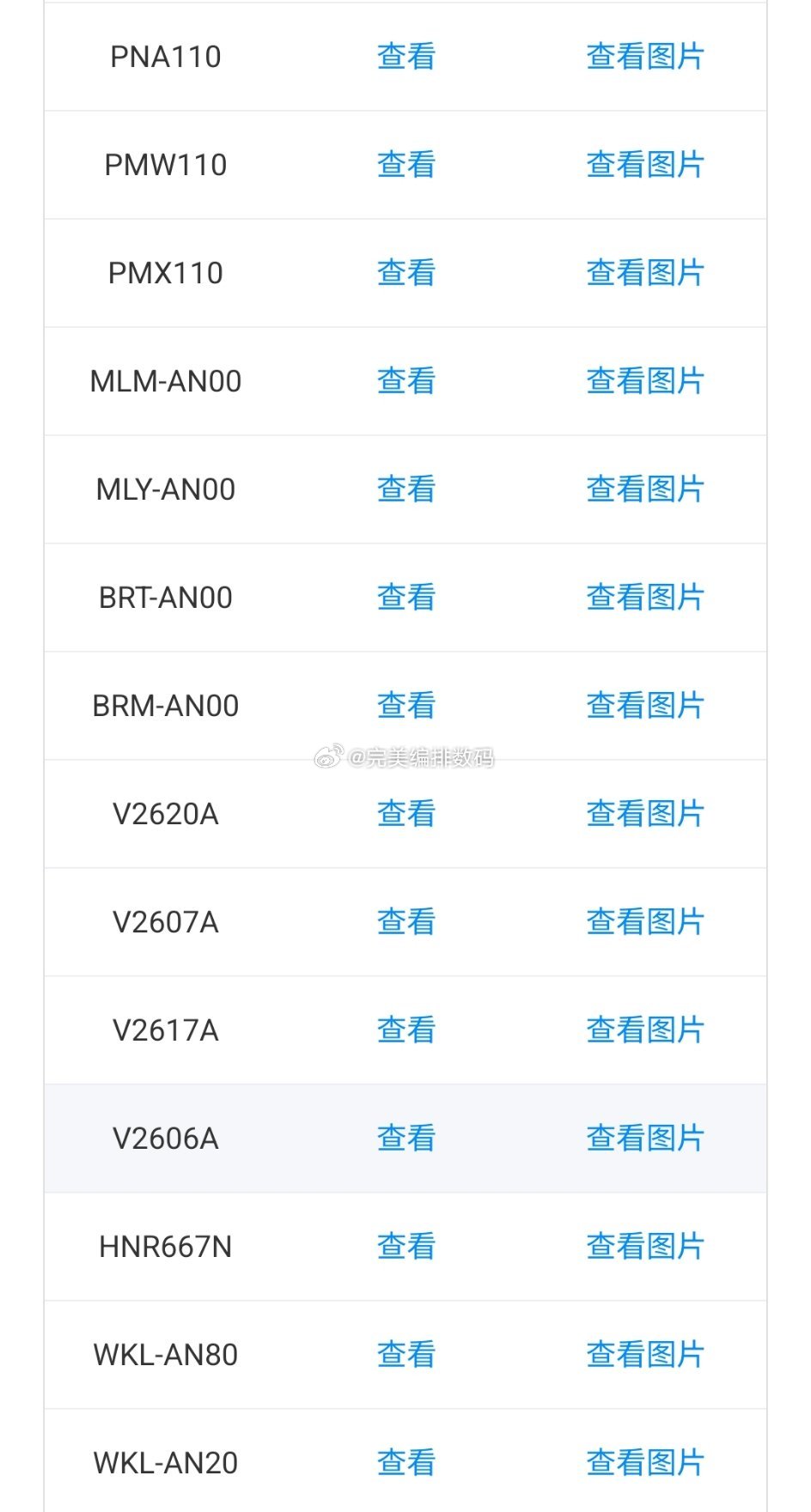 一大堆新机入网，vivo荣耀OPPO[doge]

#数码##新机来了##数码资讯# ​