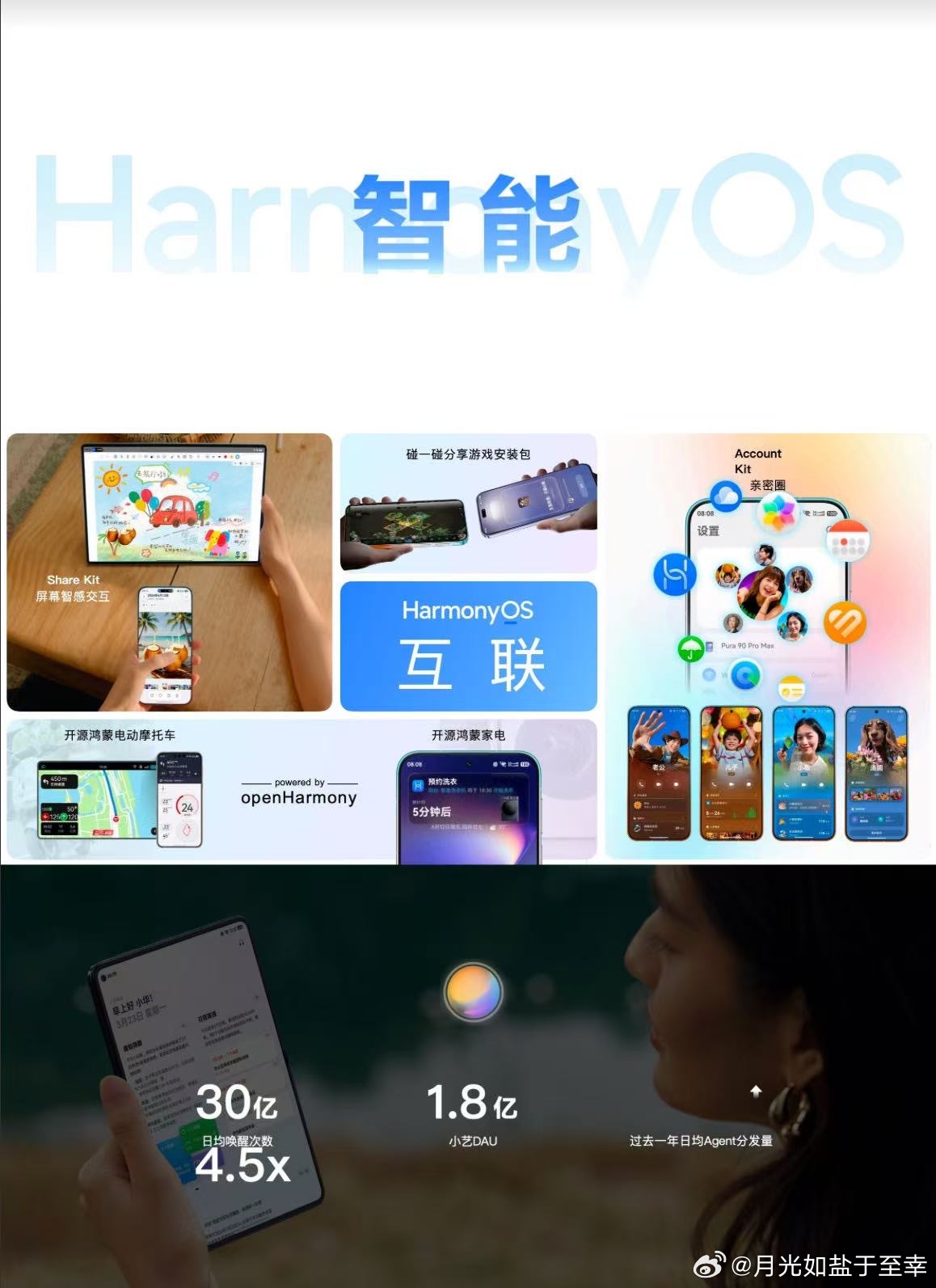 创新体验不断输出，共建共赢真的有落地，狠狠期待HarmonyOS 7​​​