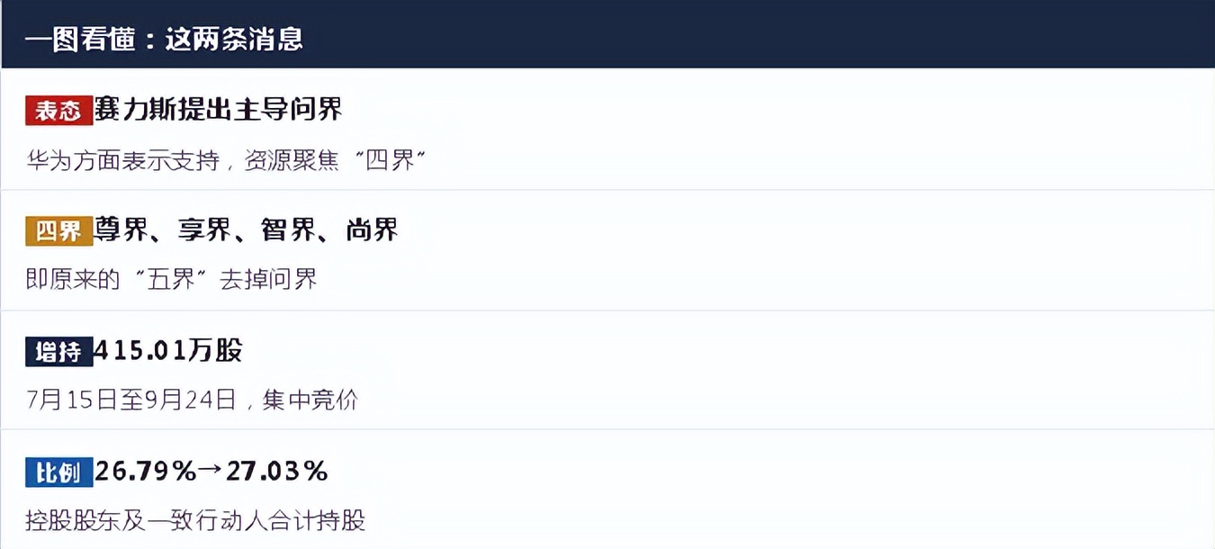 问界要归赛力斯主导合作模式走到了分工这一步