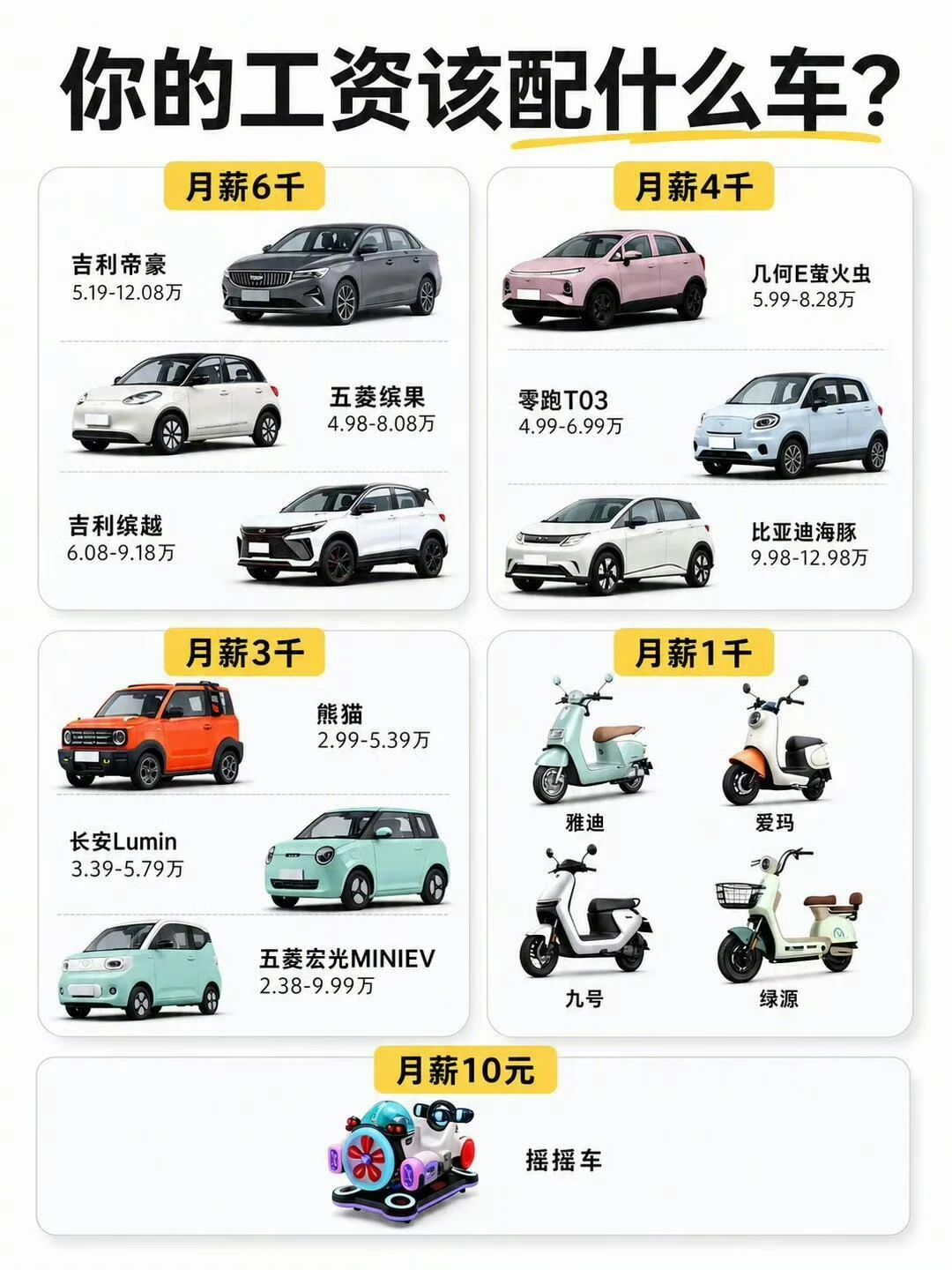 月薪3千到3万，你的工资买什么车合适？