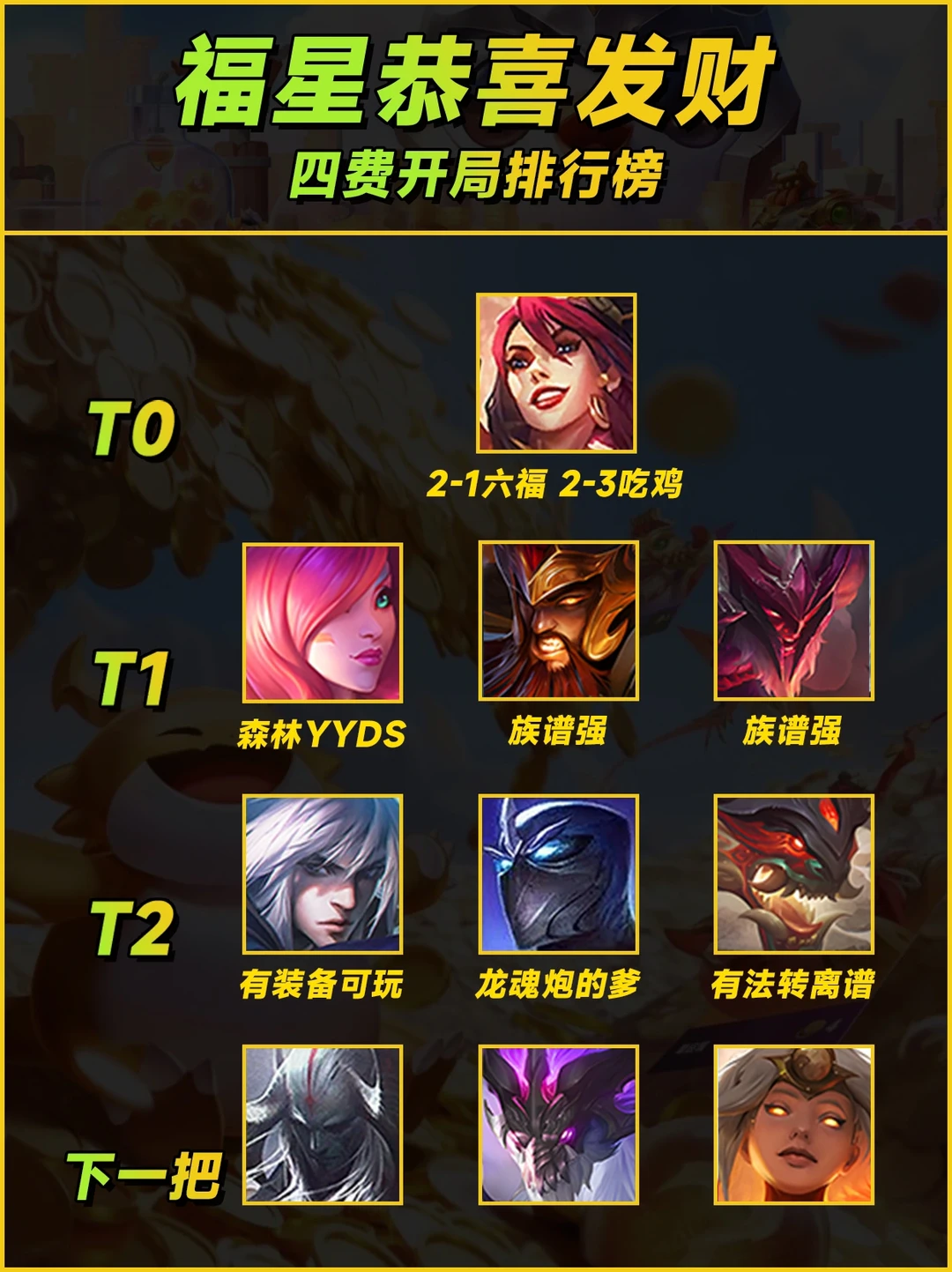 天选福星-恭喜发财,四费开局强度排名！