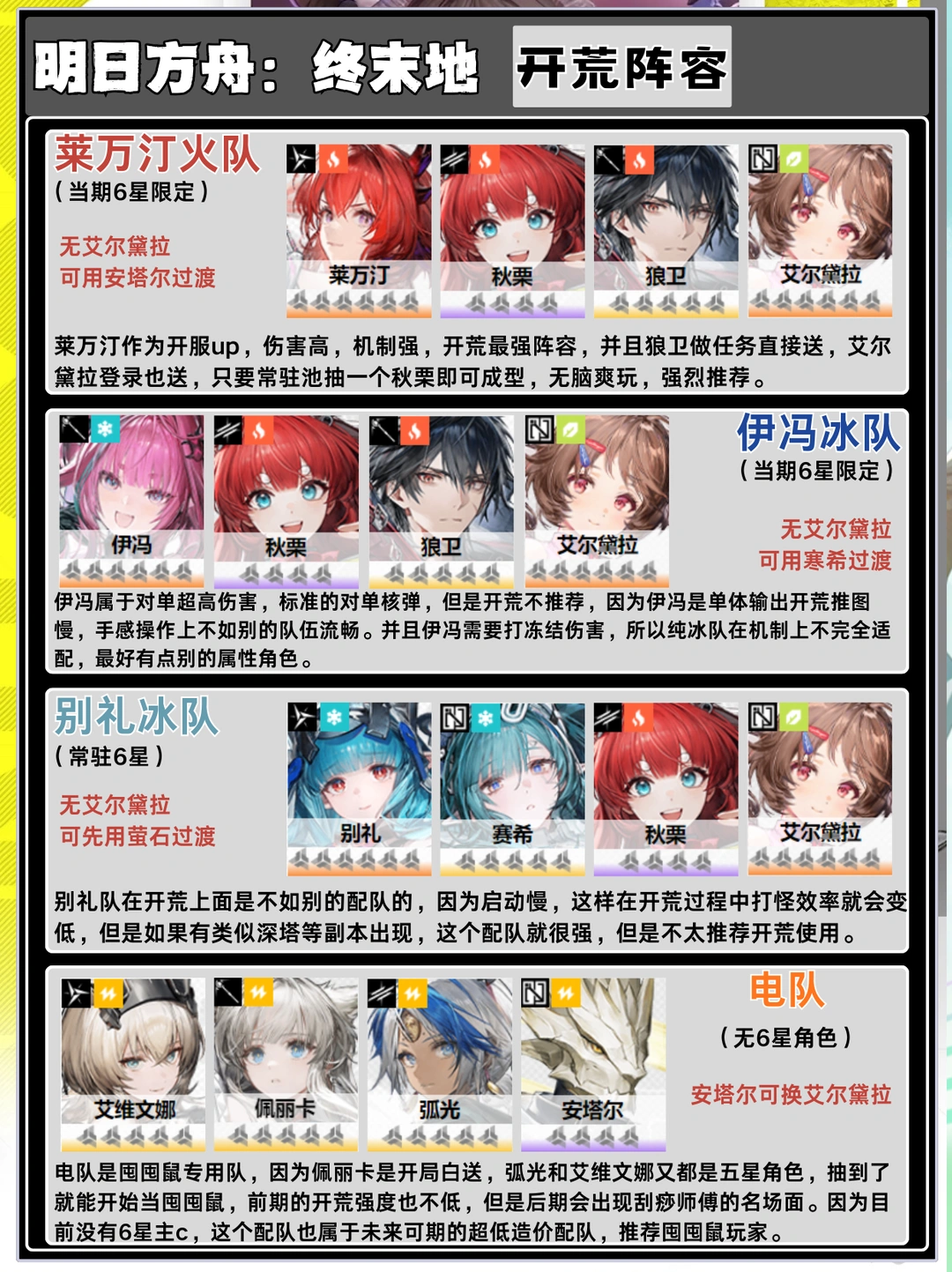 明日方舟终末地｜开荒阵容推荐