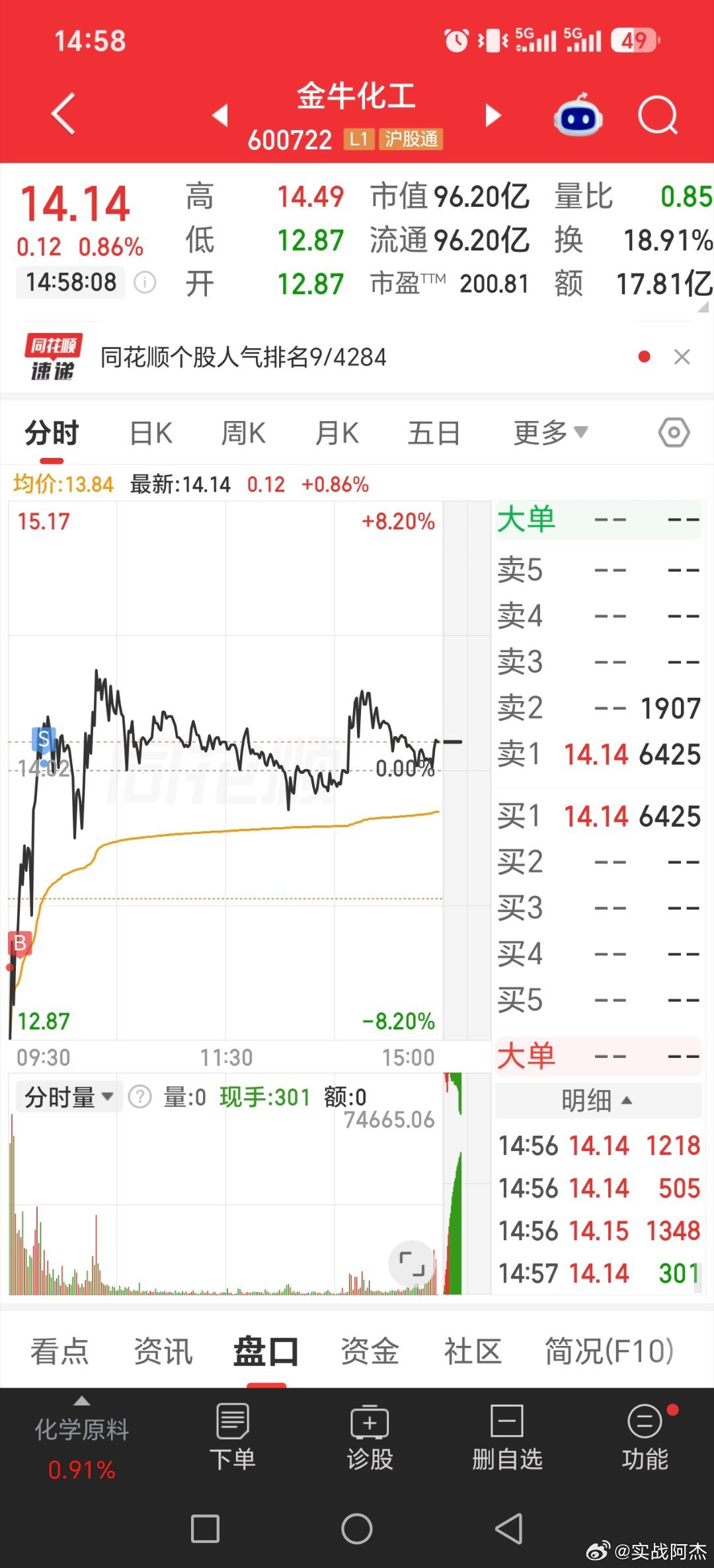 艾艾还有点，一鸣食品，低吸了大有能源，金牛化工，黄金出了一个

#黄金##长鑫科技周边酒店一房难求##股票##基金[超话]# ​