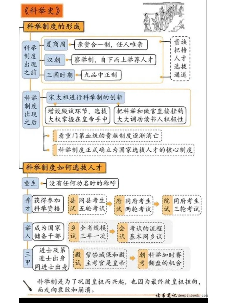 科举制度的利弊与影响