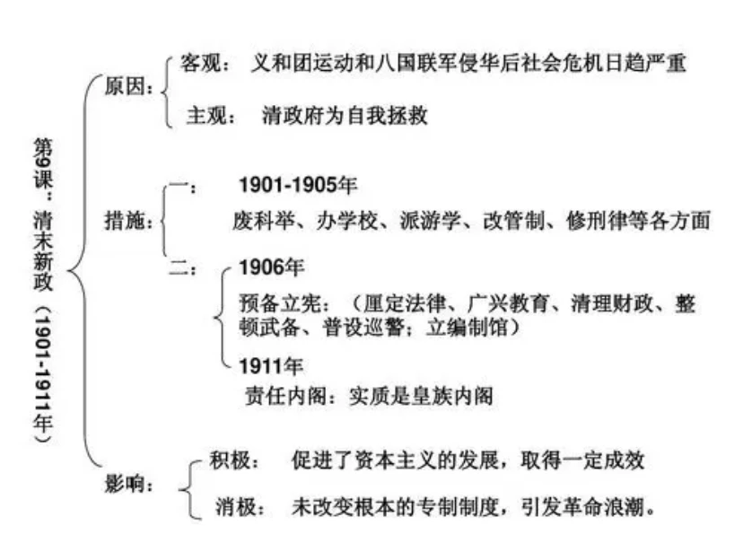 清末新政历史意义
